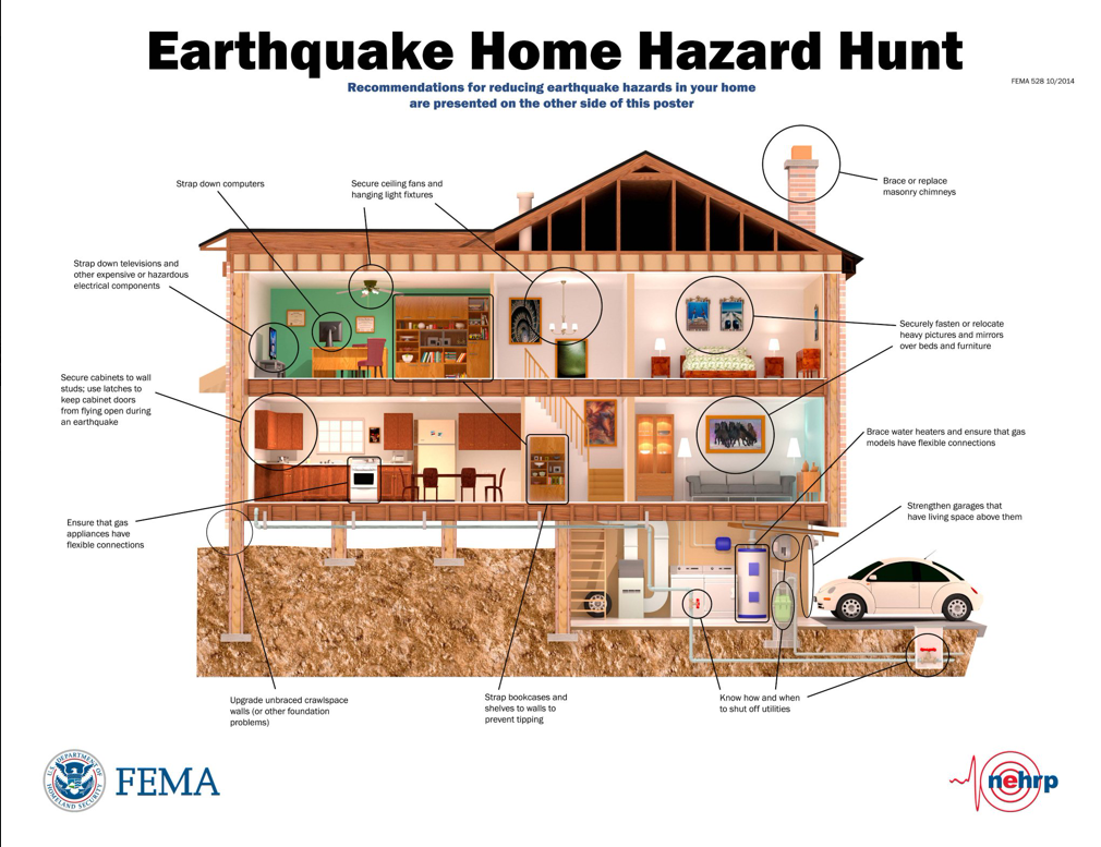 How dangerous is your home during a quake